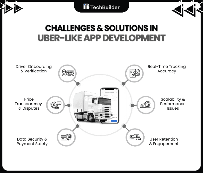 Challenges uber like app