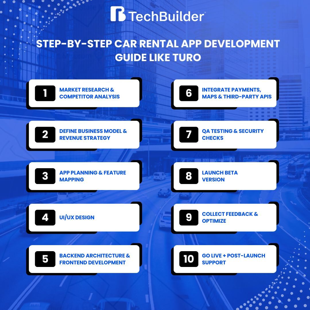 Turo like app