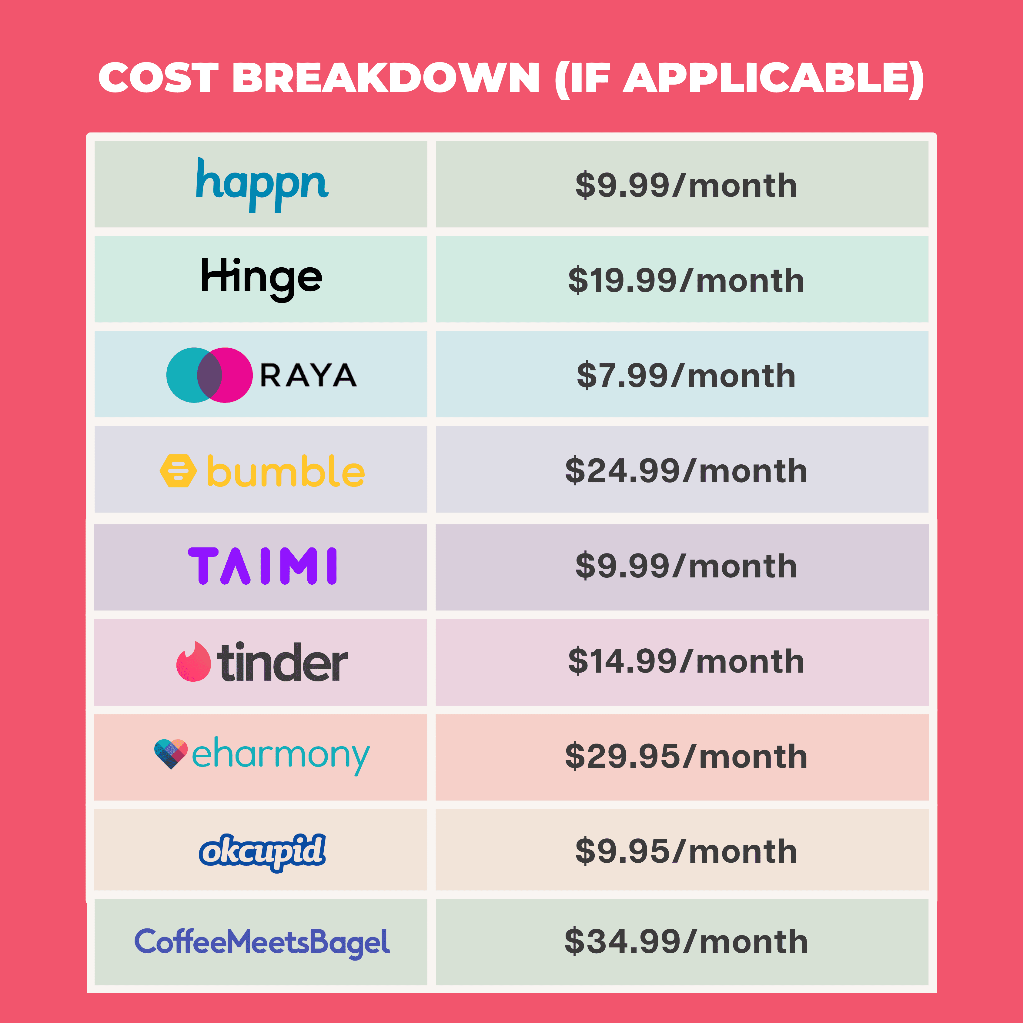 Dating App Development Cost