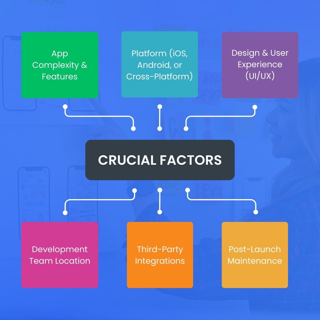 Mobile App Development Cost