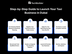 Step by step guide for taxi business image