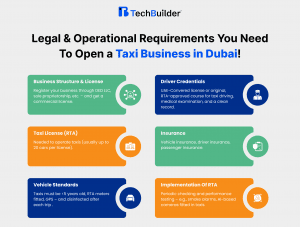 Legal & Operational Requirements Image
