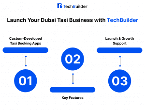 Launch Taxi Business Image