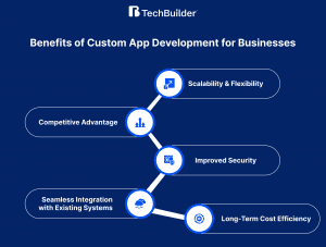 Benefits of Custom App Image