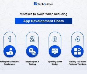 custom app development image 2