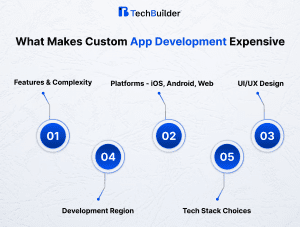 Custom App Development image