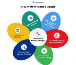 Airbnb Like app Expert Image