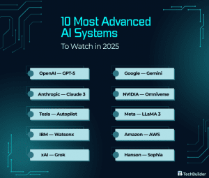 10 Advanced AI Systems