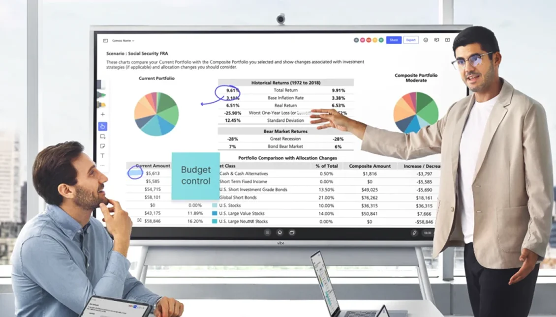 Customizable KPI Dashboards: