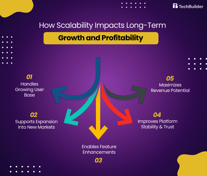 Scalable Airbnb Clone Script