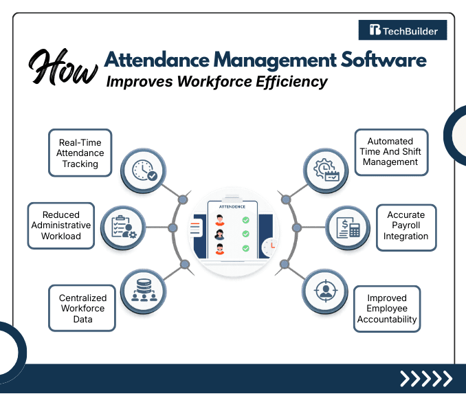 Attendance Management Software That Grows with Your Business
