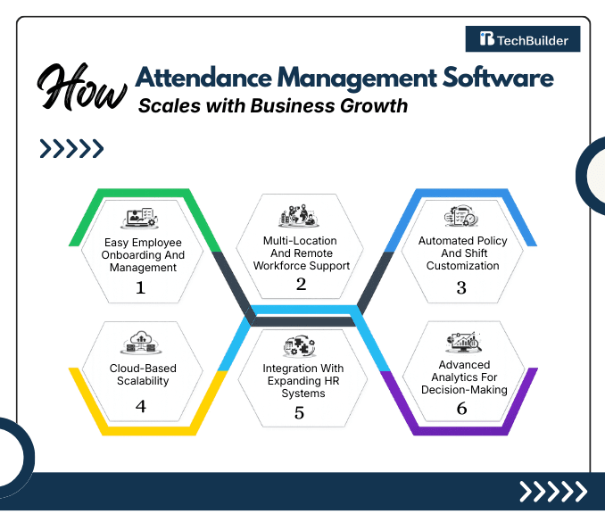 Attendance Management Software Improves Workforce Efficiency