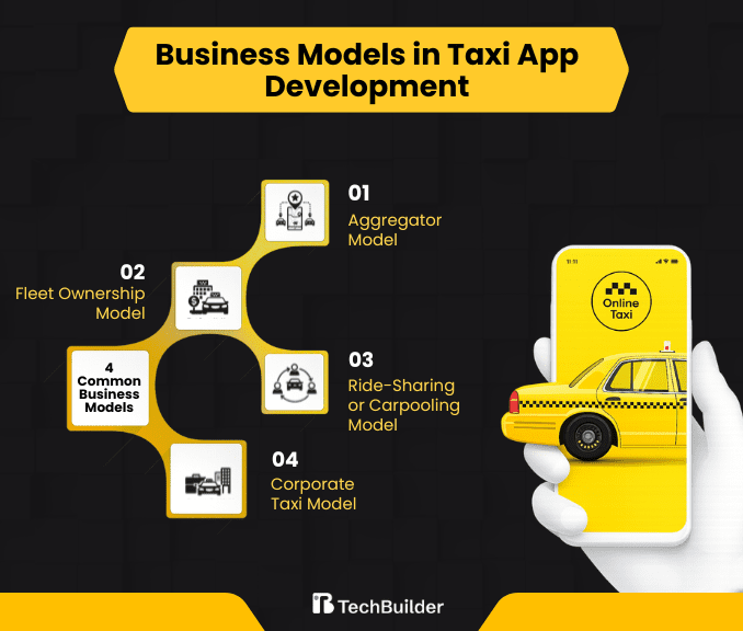 Business Models of Taxi