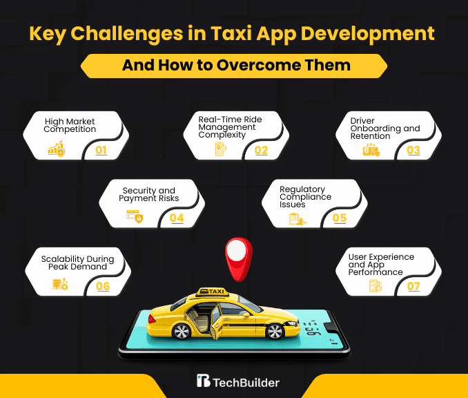 Key Challenges in Taxi App