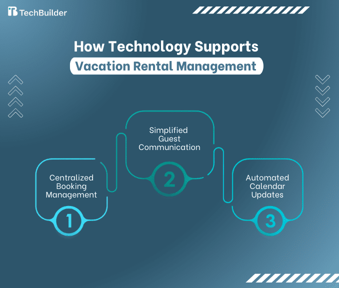 How technologies help